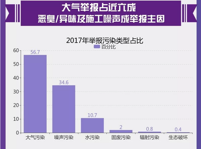 圖解丨數(shù)說“12369”環(huán)保舉報辦了啥？