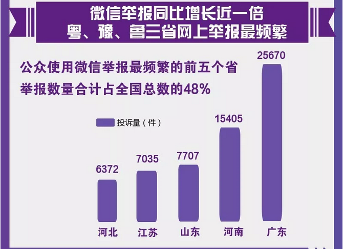 圖解丨數(shù)說“12369”環(huán)保舉報辦了啥？