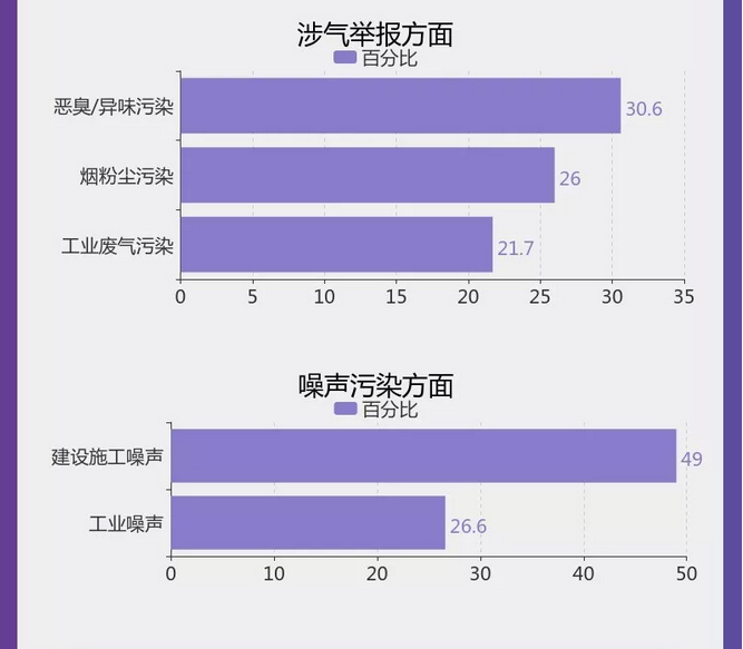 圖解丨數(shù)說“12369”環(huán)保舉報辦了啥？