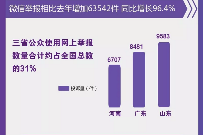 圖解丨數(shù)說“12369”環(huán)保舉報辦了啥？