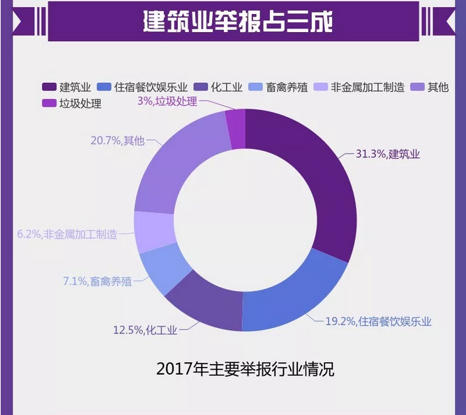 圖解丨數(shù)說“12369”環(huán)保舉報辦了啥？