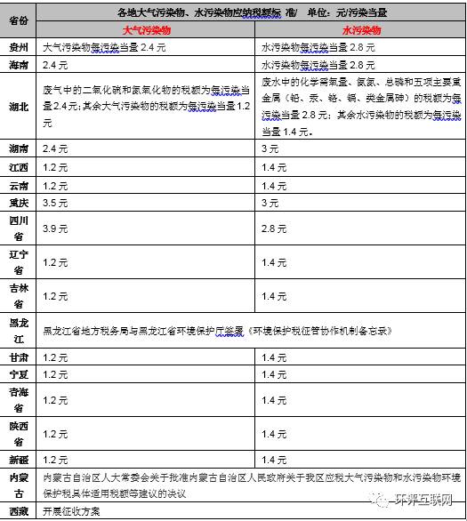 手把手教你6步內(nèi)完成計(jì)算氣、水、固廢環(huán)保稅計(jì)算！