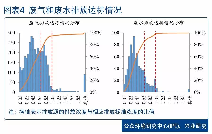 環(huán)保稅的“增”與“減”