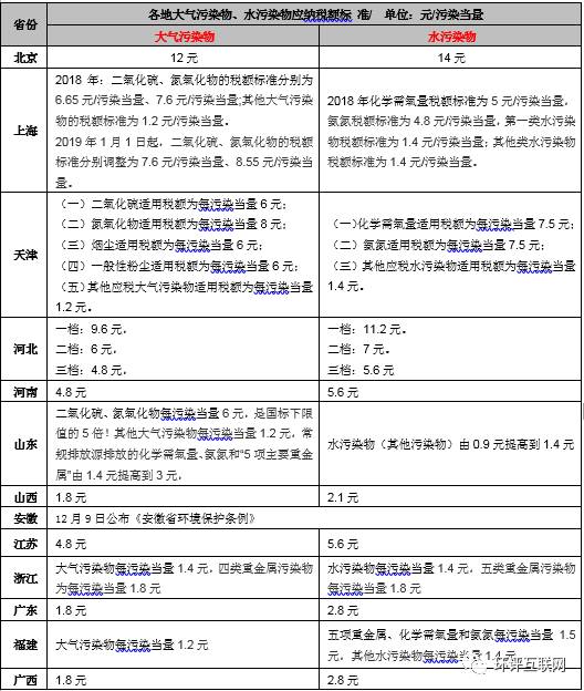 手把手教你6步內(nèi)完成計(jì)算氣、水、固廢環(huán)保稅計(jì)算！